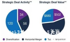 2023年Web3跨境电商的5大趋