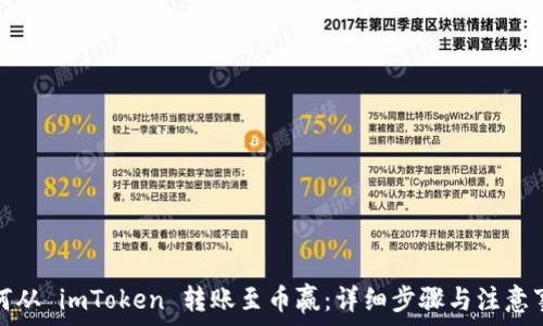   
如何从 imToken 转账至币赢：详细步骤与注意事项